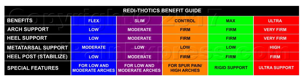 REDI-THOTICS® SLIM